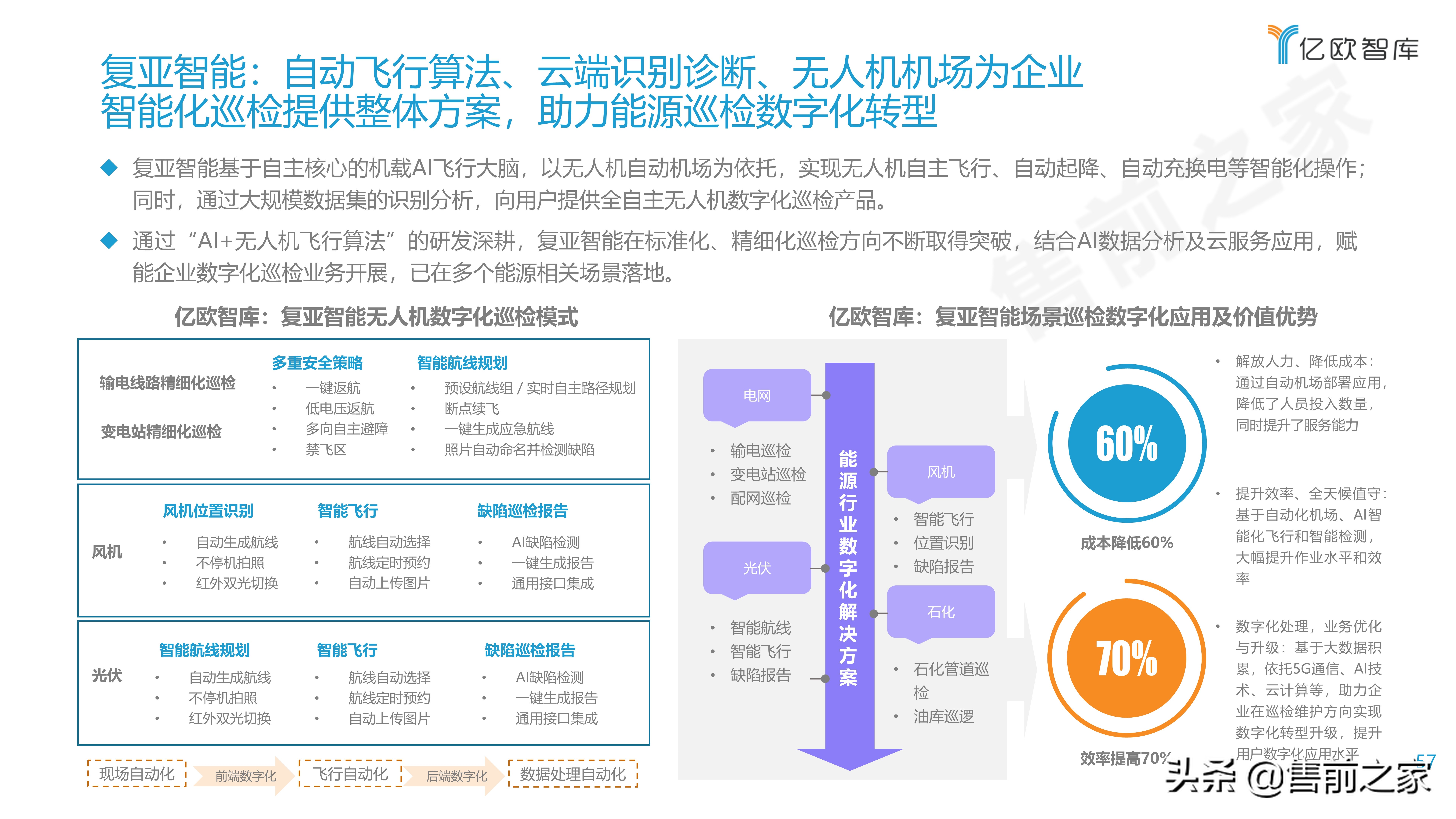 2021能源电力数字化转型研究报告精选（PDF）