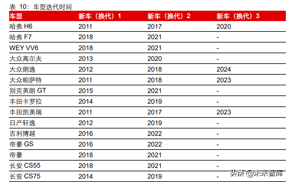 座椅行业深度报告：千亿赛道，国产替代正当时