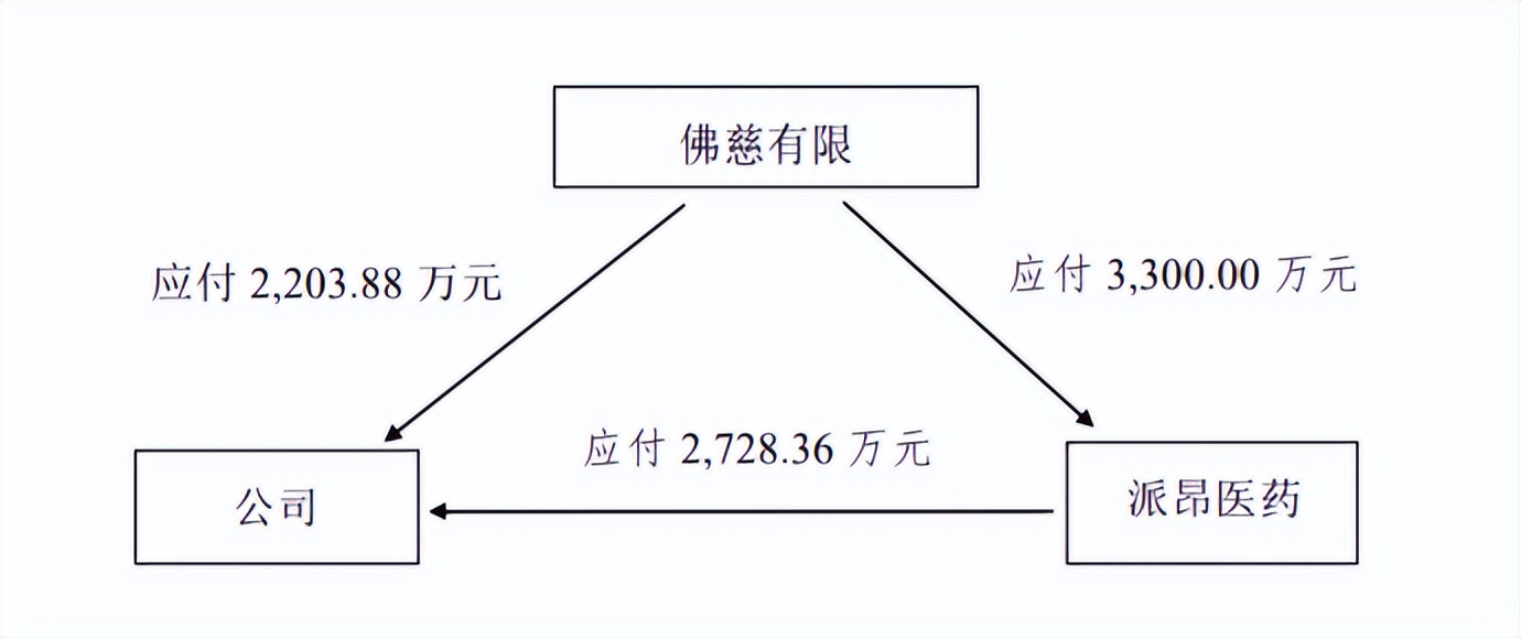 ä½æå¶è¯æ°å¢æä¿ä¿¡æ¯ è¿å¹´å¢æ¶ä¸å¢å©ä¸å¹´æ¥åå¤åºé