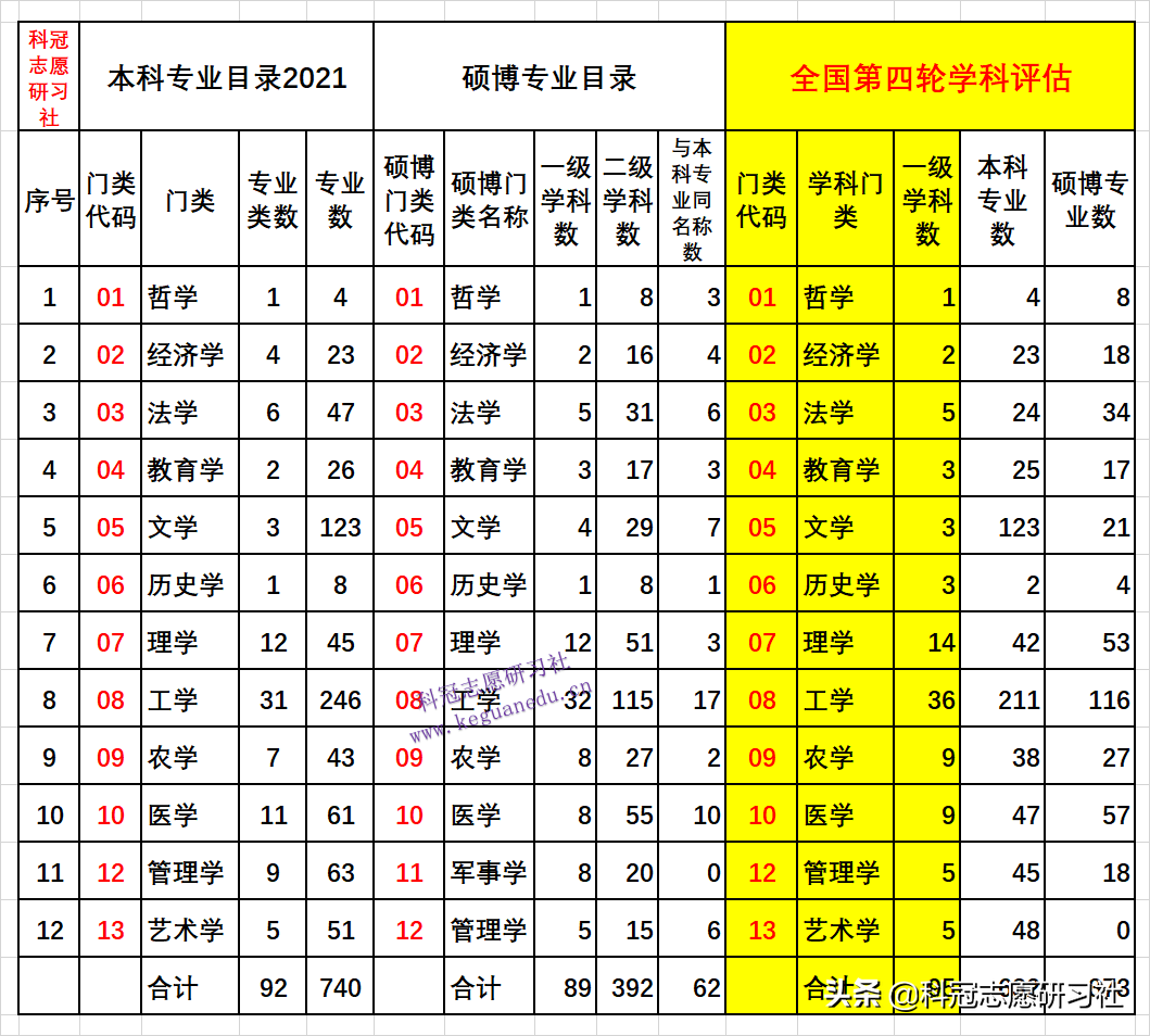 高考志愿填报：3填！3不选！独家解读教育部《全国高等学校名单》