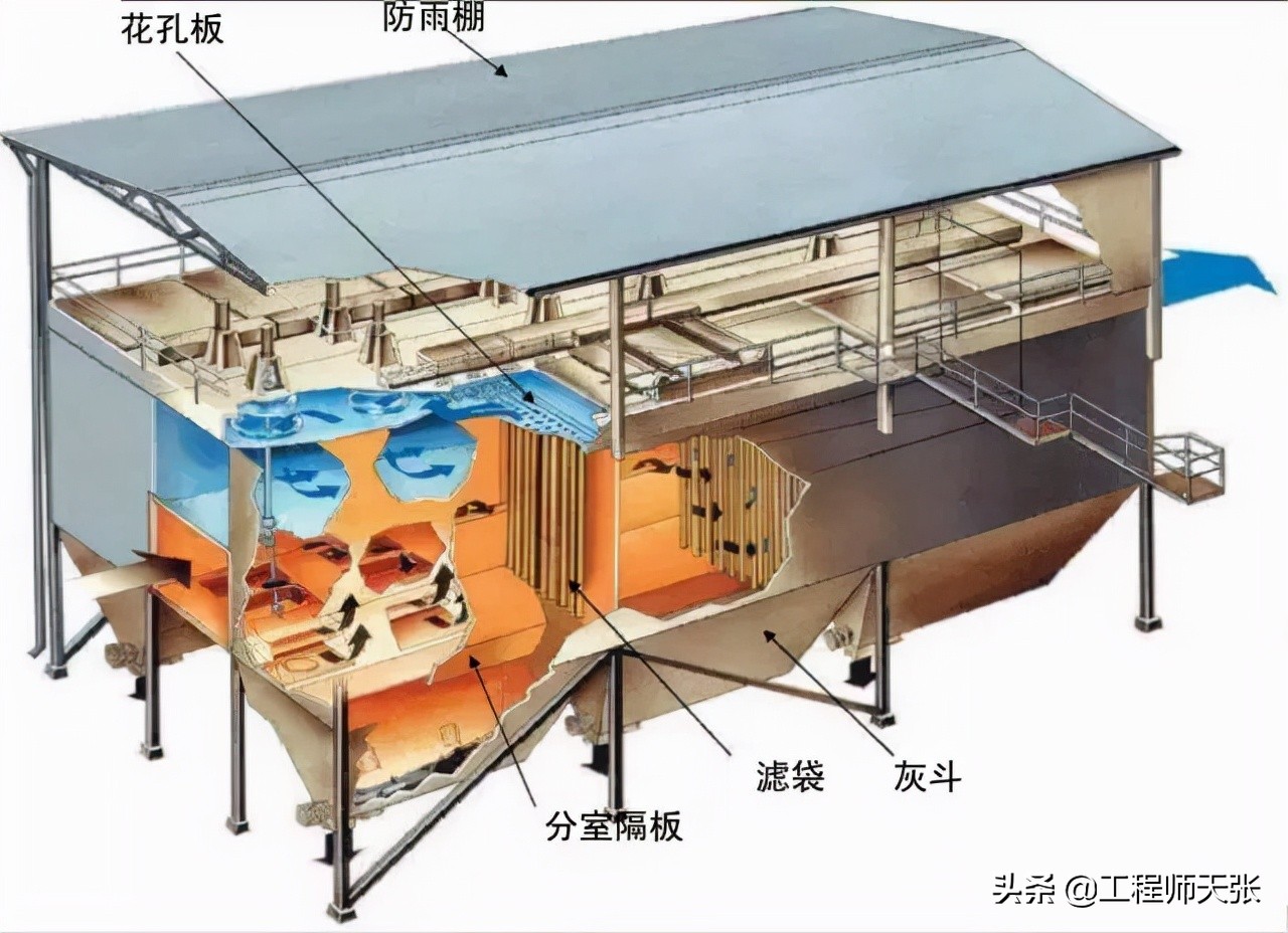 突发！上海外高桥发电厂除尘器坍塌，是什么原因造成的？