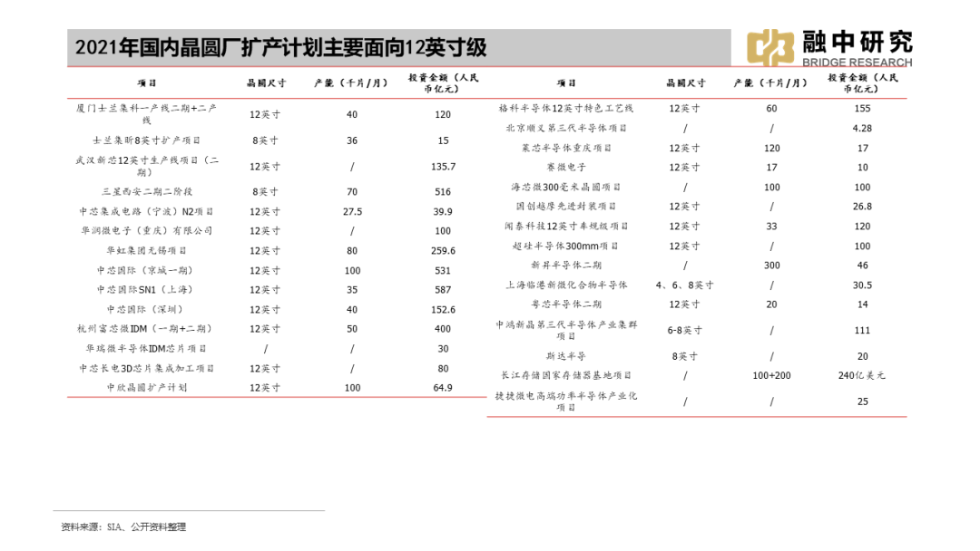 国内集成电路产业全景梳理