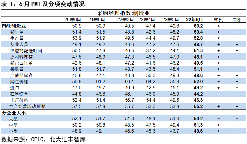 2022年第二季度中国宏观经济分析