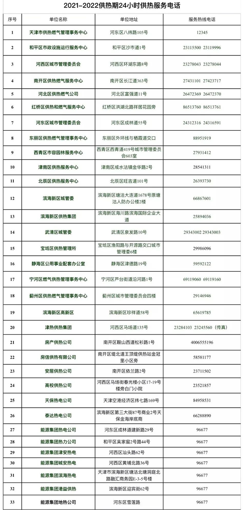 天津燃气客服电话96655（天津燃气24小时维修电话）-第96张图片-科灵网