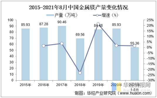 中国镁行业发展现状及趋势分析，自动化生产成为趋势「图」