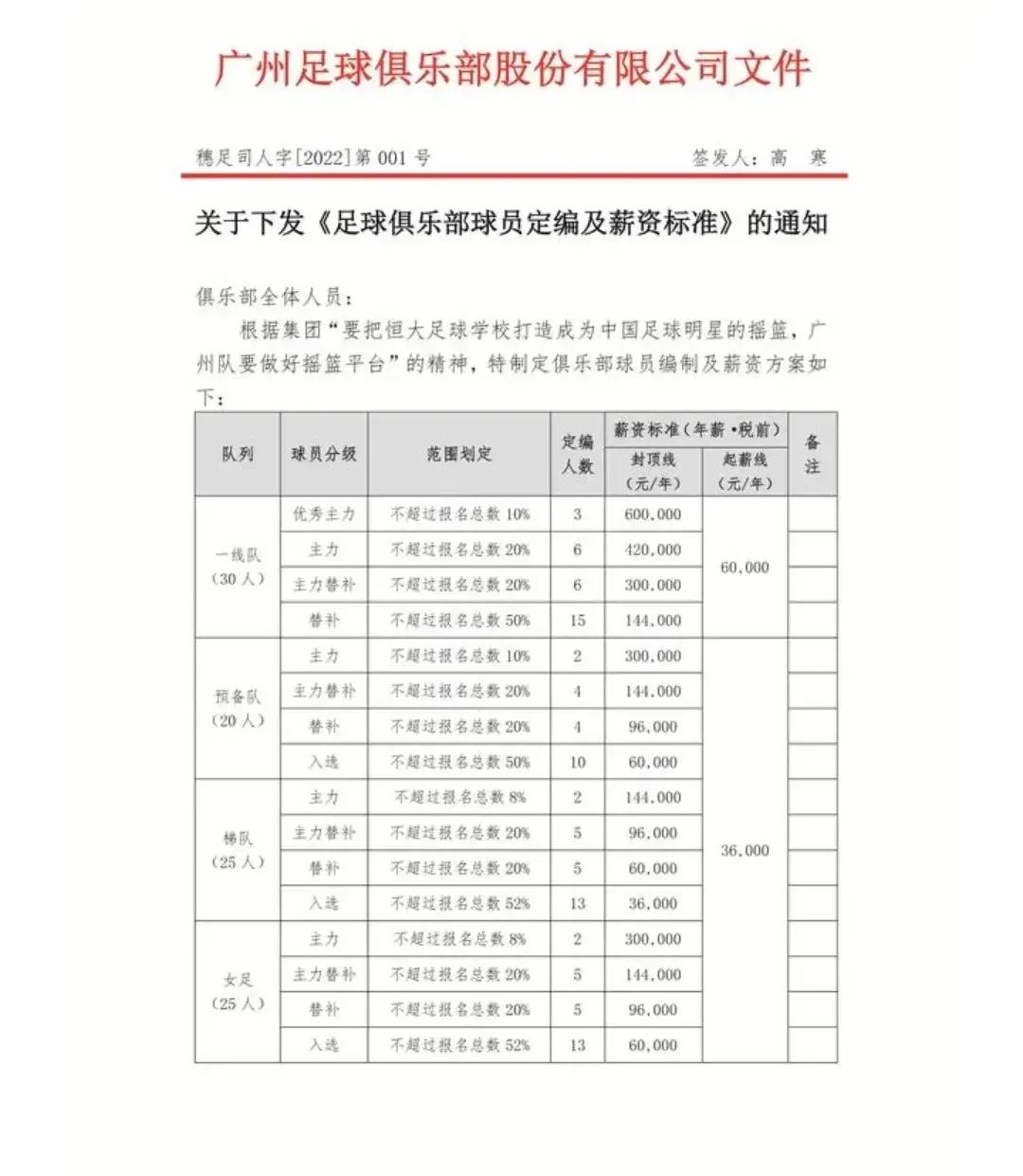 足球多大练(现在是孩子学足球的最好时机)