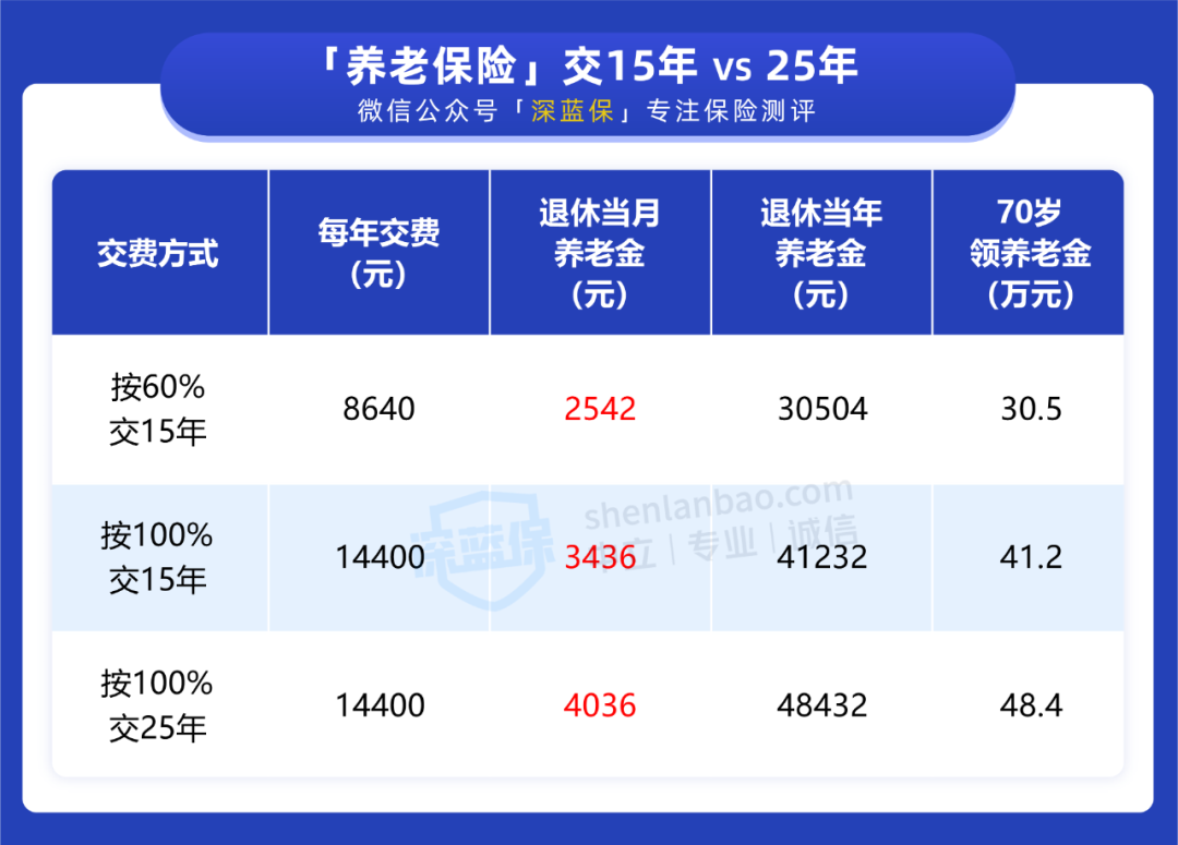 辞职后个人如何缴纳社保（自己缴纳社保怎么交）