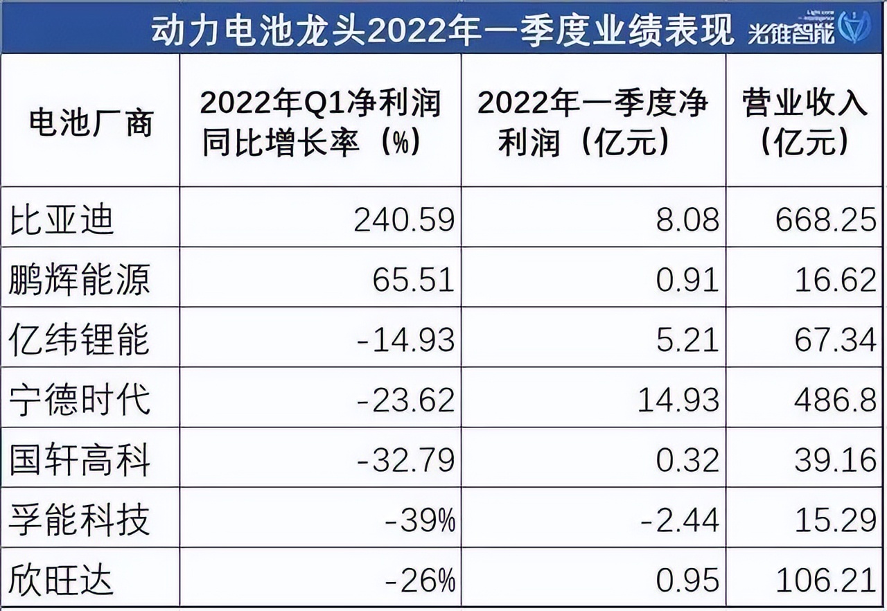 14万股东彻夜难眠！市值蒸发7000亿的宁德时代，迎来新冬天？