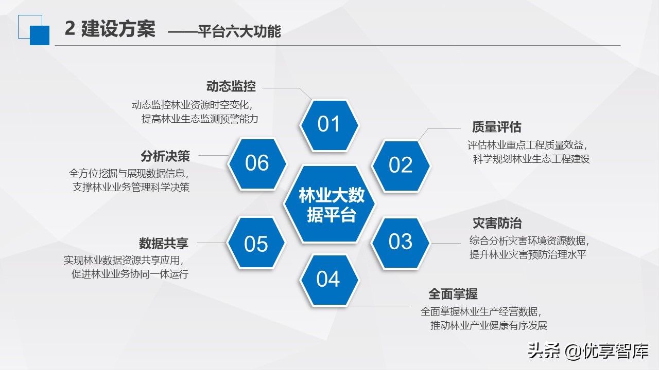 智慧林业生态大数据云平台建设方案（PPT）