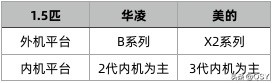 14平方的卧室买多大匹的空调（14平方的卧室买多大匹的空调制热）-第1张图片-易算准