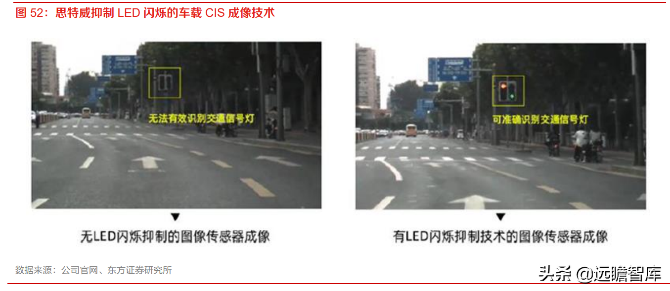 全球安防 CIS 龙头，思特威-W：多领域布局拉动业绩
