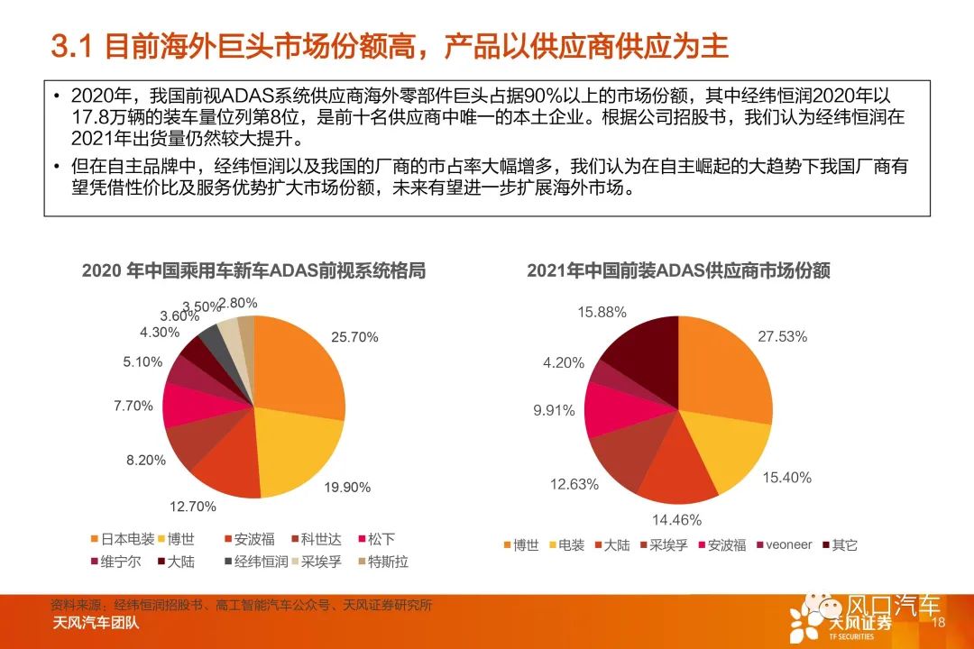 智能汽车行业深度系列：智能驾驶Tier1国产替代，长风破浪