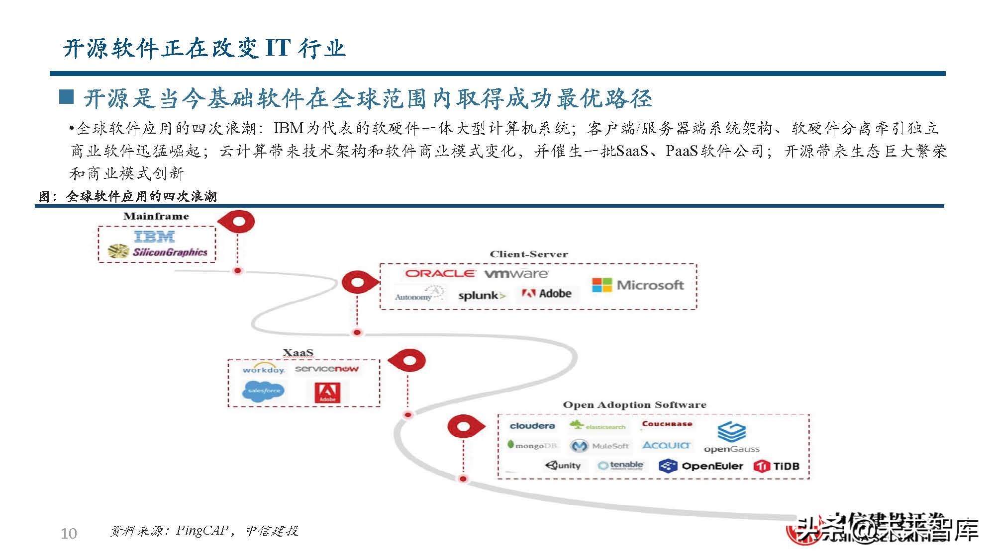 数据库行业分析：从全球IT产业趋势到国产数据库发展之路