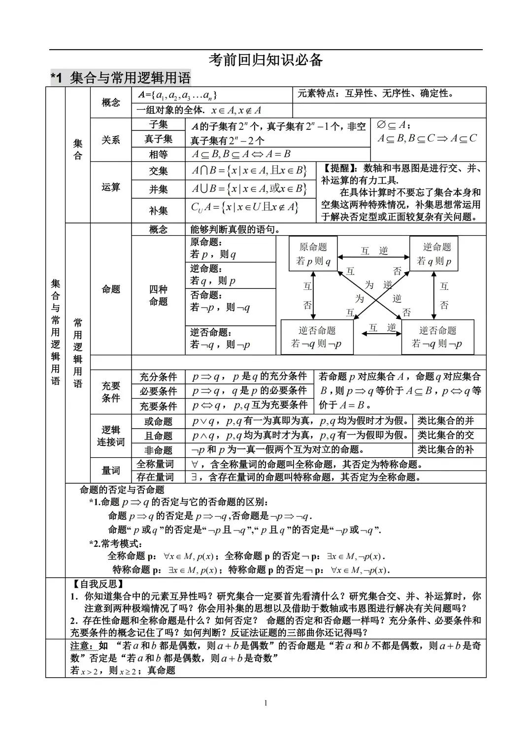 北大博士：高中数学三年题型考点，无非就这28张表格，7天吃透