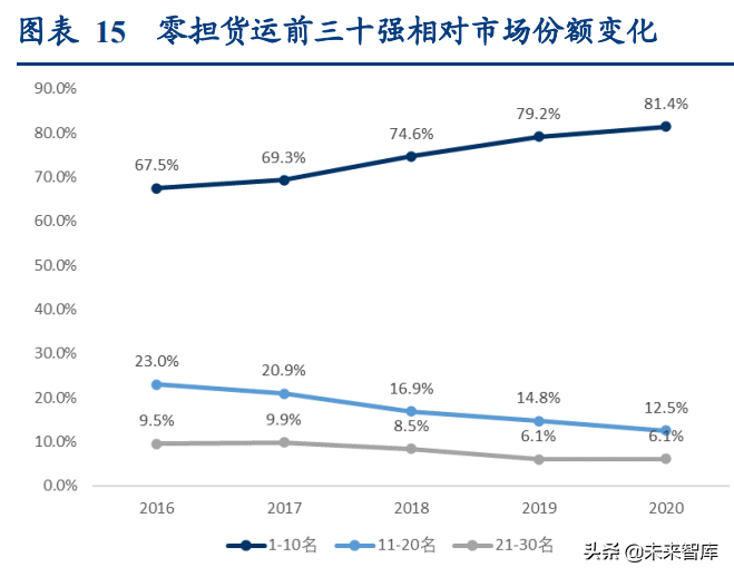 物流行业深度研究报告：万亿快运市场的“三国杀”