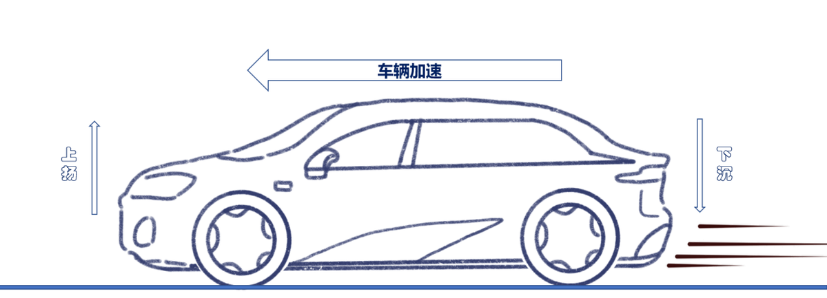 燃油时代后驱YYSD，新能源时代呢？
