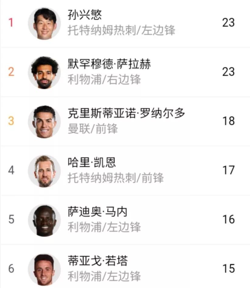 英超21-22賽季什么時候開始（五大聯賽21-22賽季盤點—英超）