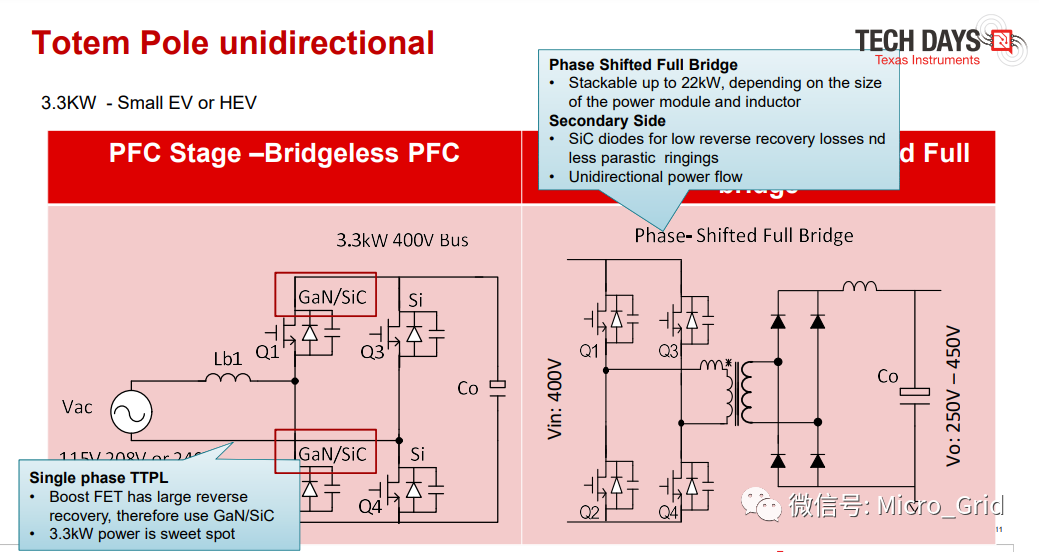 SiC6.6kW˫OBC·