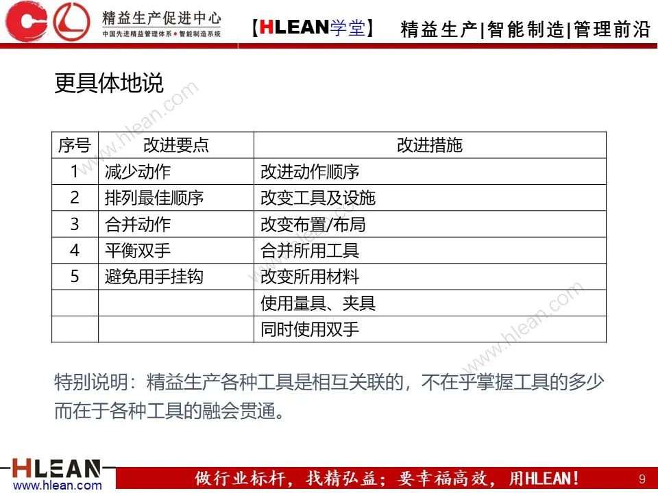 「精益學堂」IE七大手法之雙手法