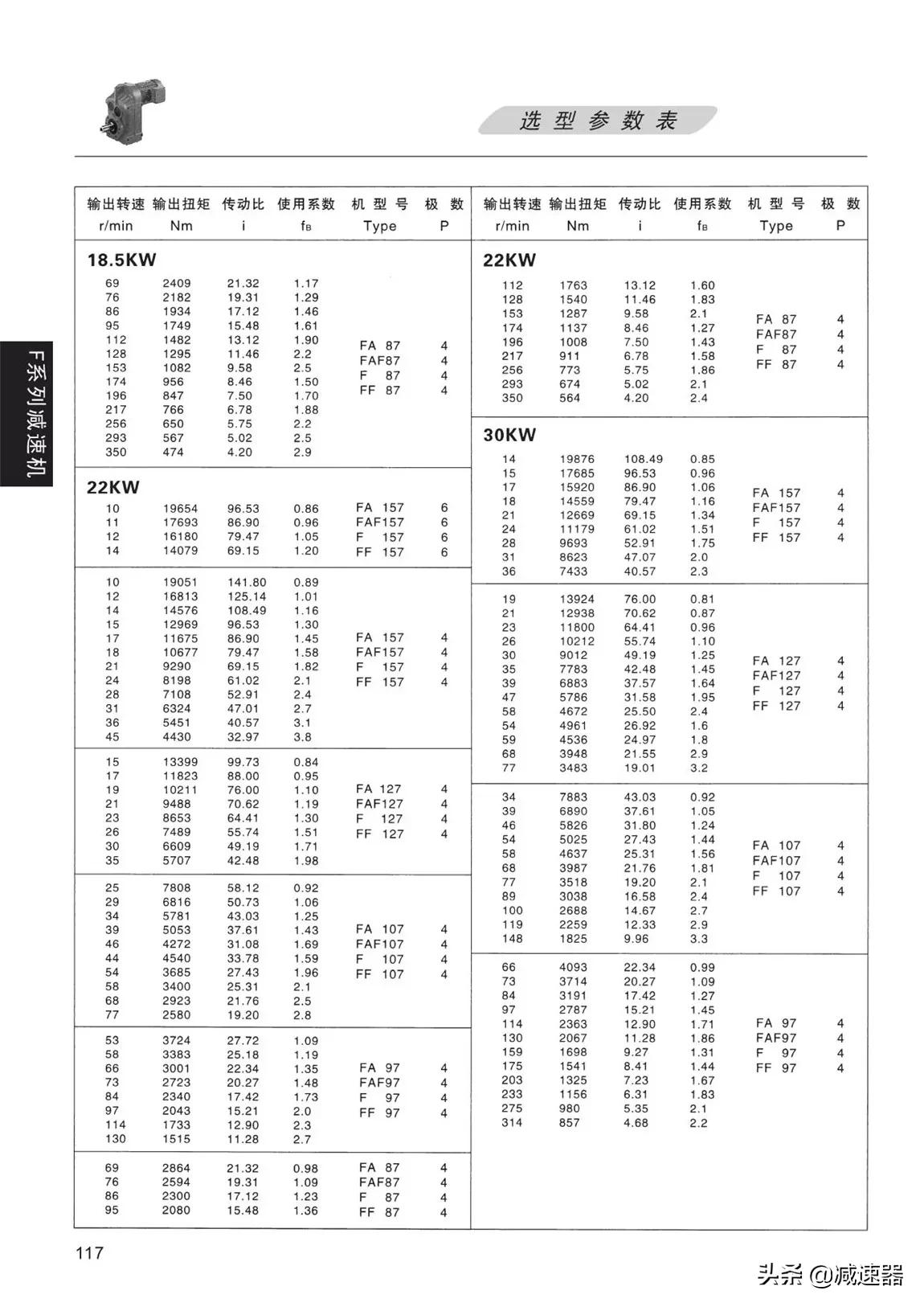 F平行轴齿轮减速机选型资料