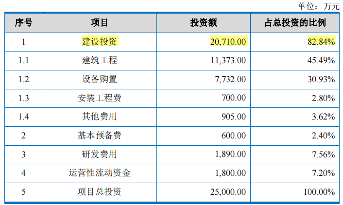 昊帆生物大额理财募资补流，客户或潜在关系隐而未披