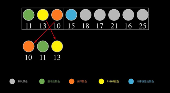 用 Python 實現十大經典排序算法