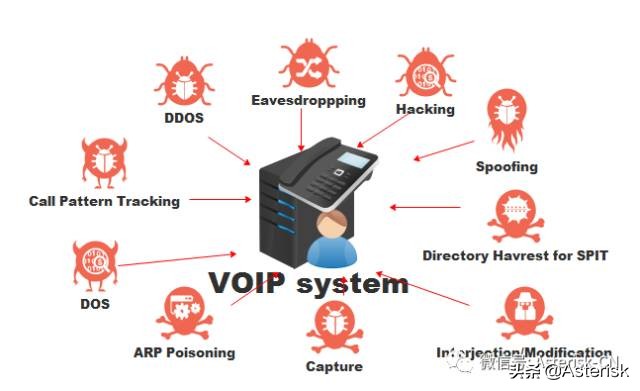 SIP通信网络技术概论-关于SIP/RTP呼叫语音加密技术架构讨论