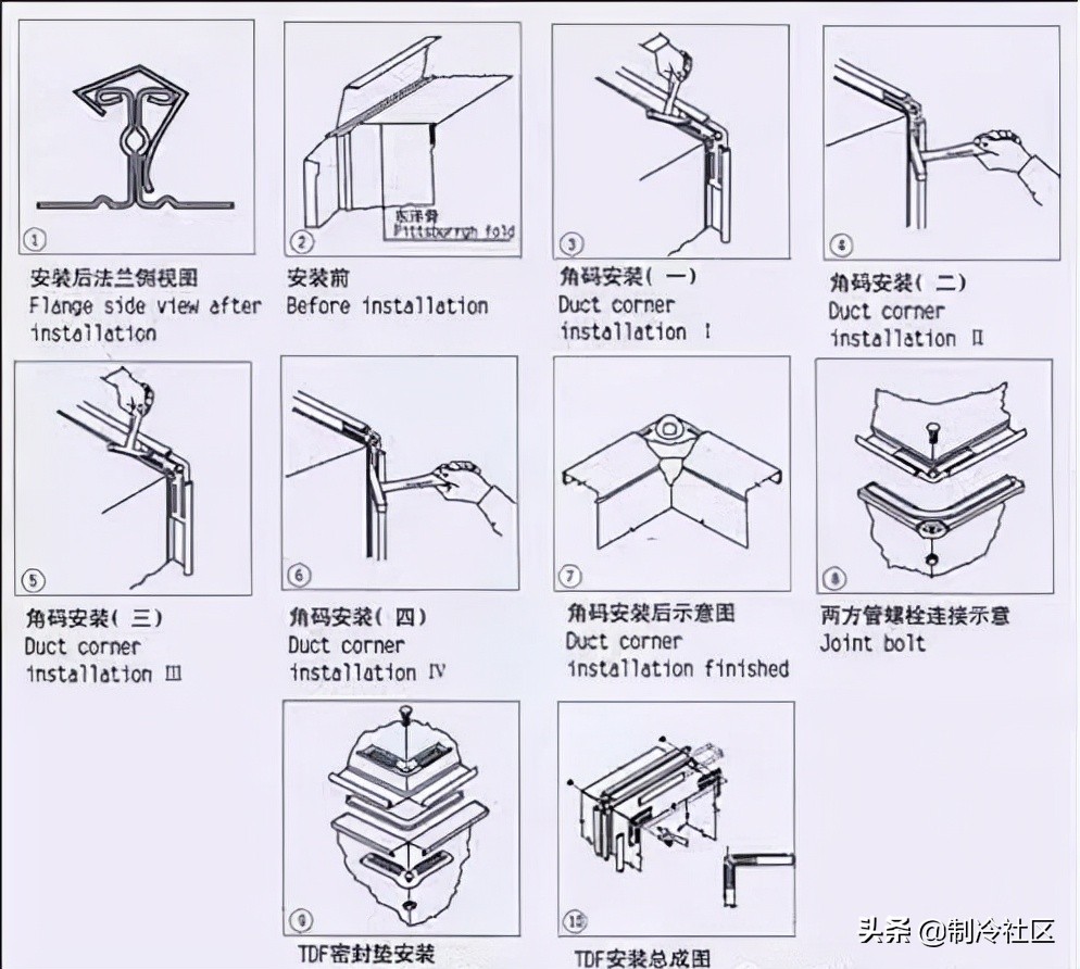 暖通专业工程量计算汇总！收藏