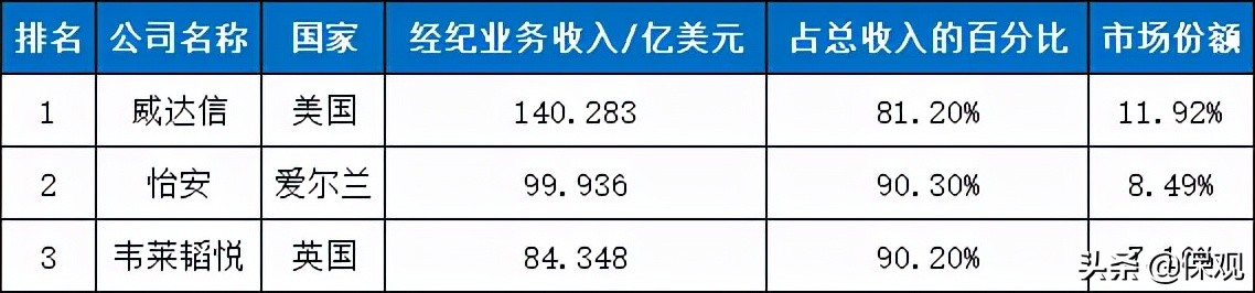 保险中介迎来退出潮，未来将何去何从？