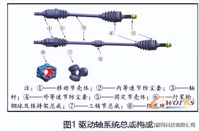 基于模块化的驱动轴设计方法 | 好文分享