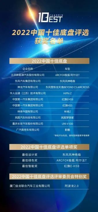 各方面的进步都很大(2022中国十佳底盘，你认可几款？)