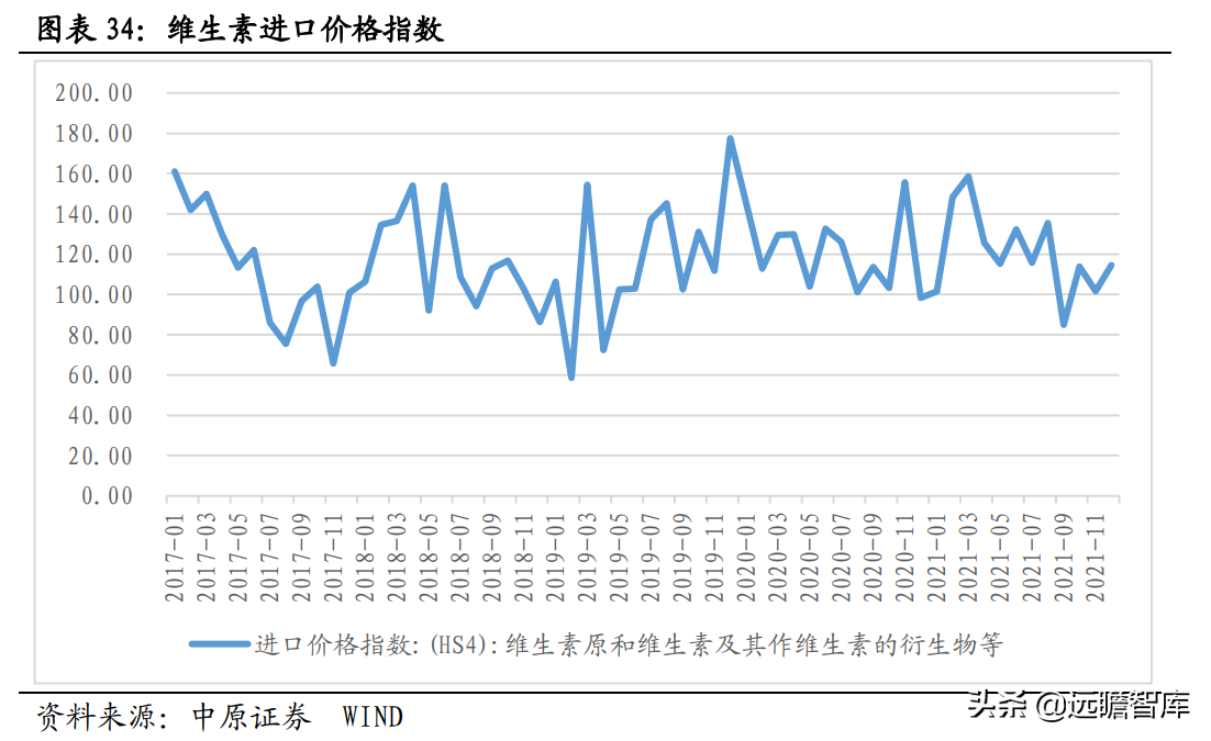 侧重点在于研发和生产，仙乐健康：保健品行业的"金牌"合同生产商