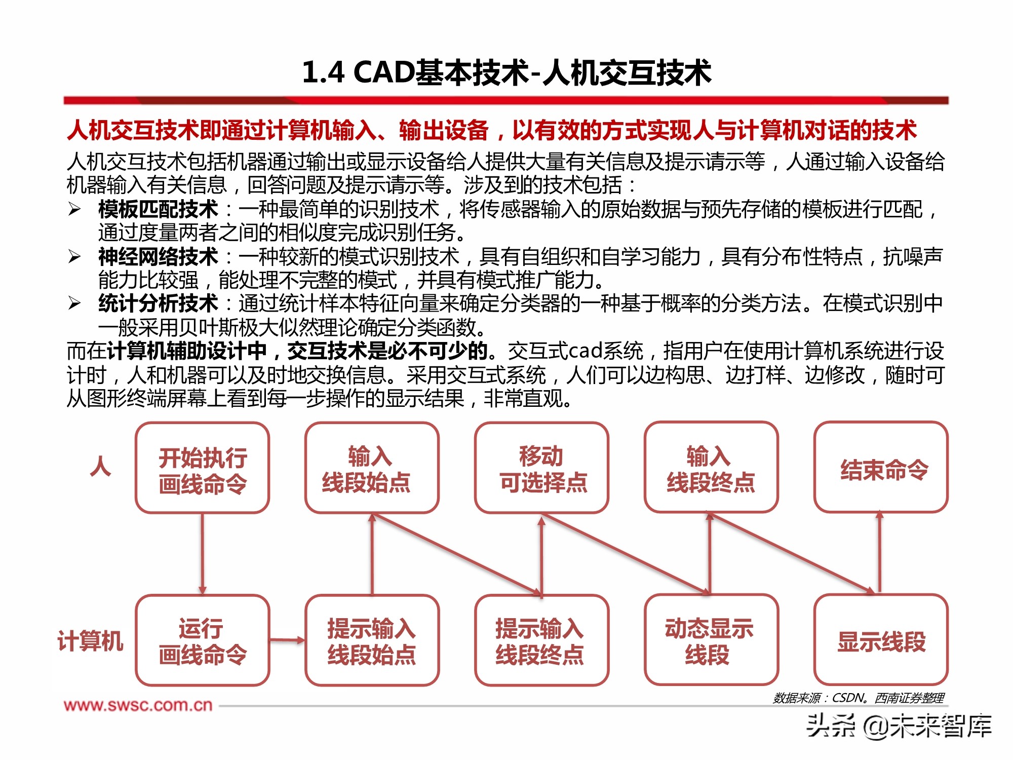 工业软件CAD行业专题研究：政策助推国产化替代，成长空间巨大