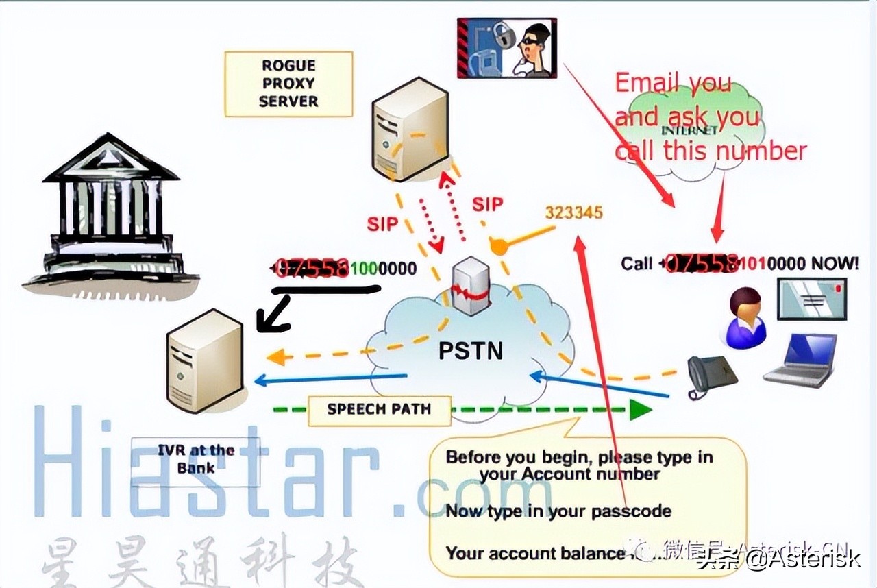SIP通信網絡技術概論-關于SIP/RTP呼叫語音加密技術架構討論