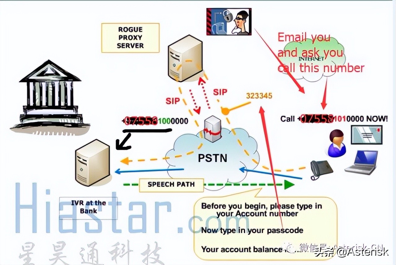 SIP通信网络技术概论-关于SIP/RTP呼叫语音加密技术架构讨论