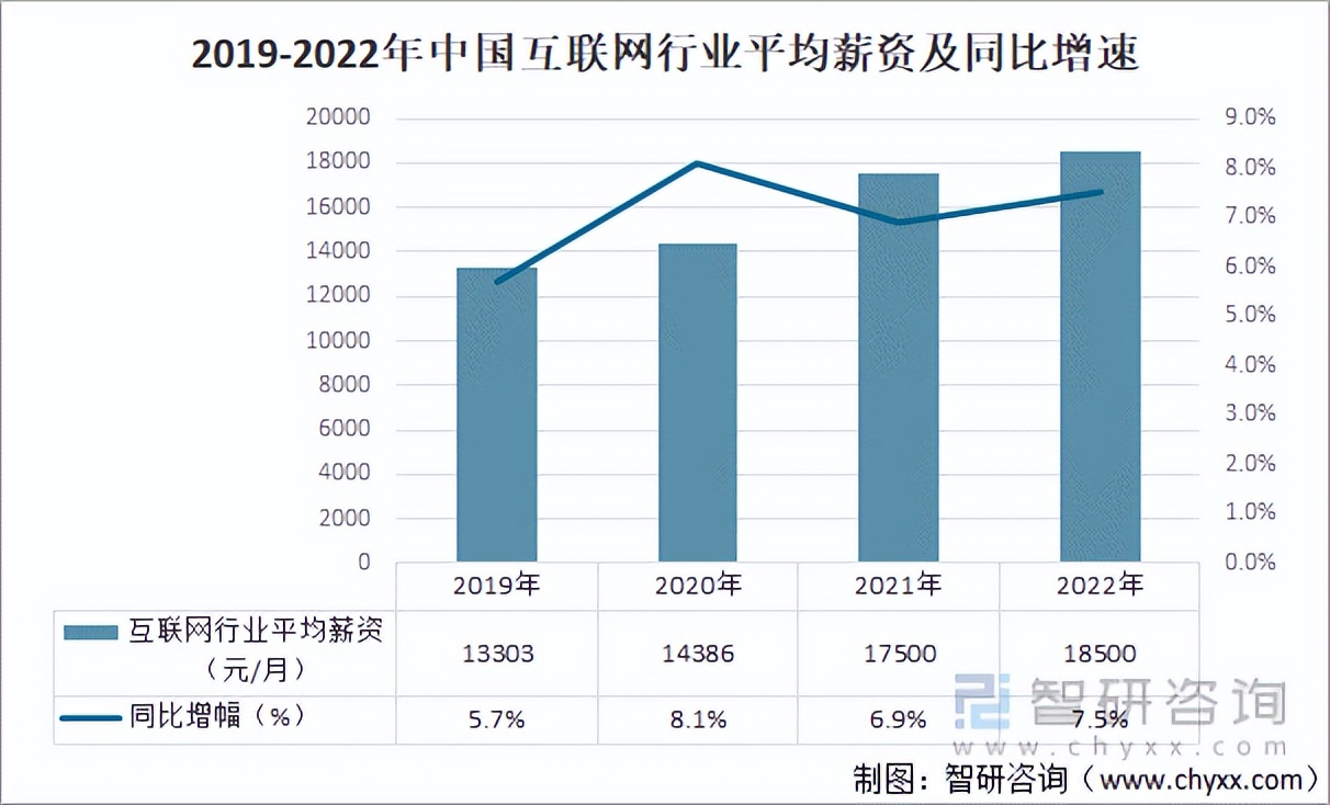 终身学习成为一种共识，数千万青年通过再学习提升职业技能