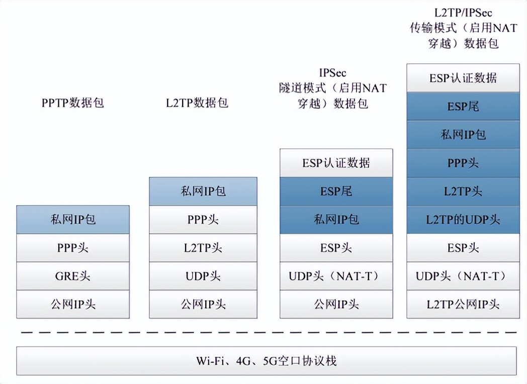 分享｜|移动终端数据业务高安全通信方案研究