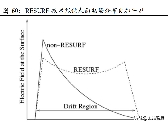 模拟芯片行业深度报告：国产替代浪潮持续，模拟IC行业加速发展