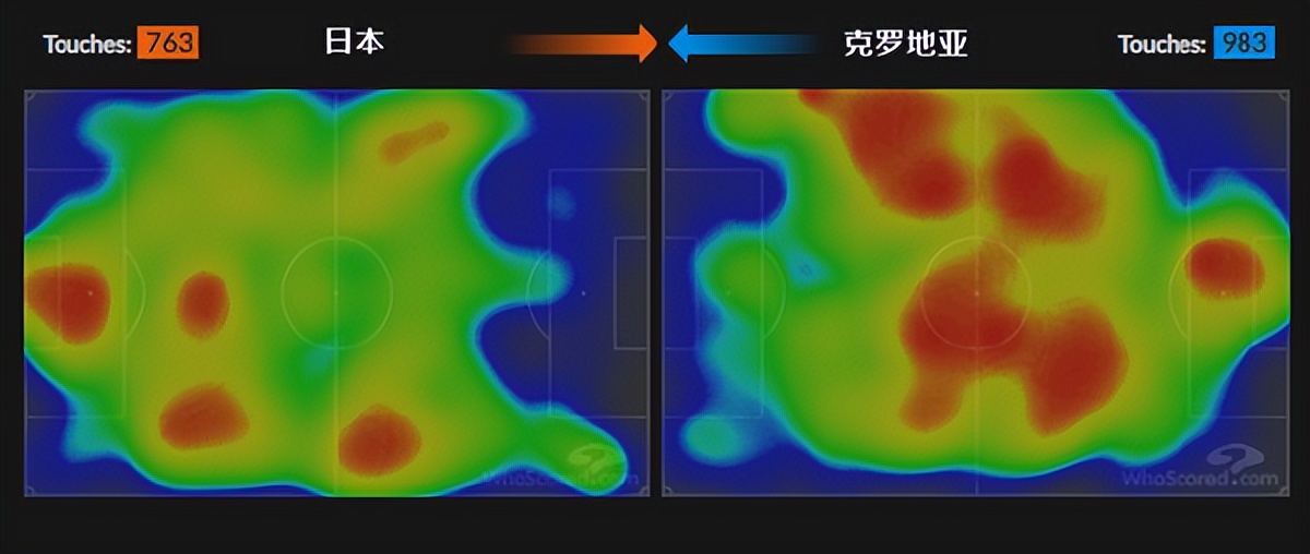 西班牙队vs克罗地亚队(克罗地亚比德国西班牙强在哪里？对付日本队，要用比利时的教科书)