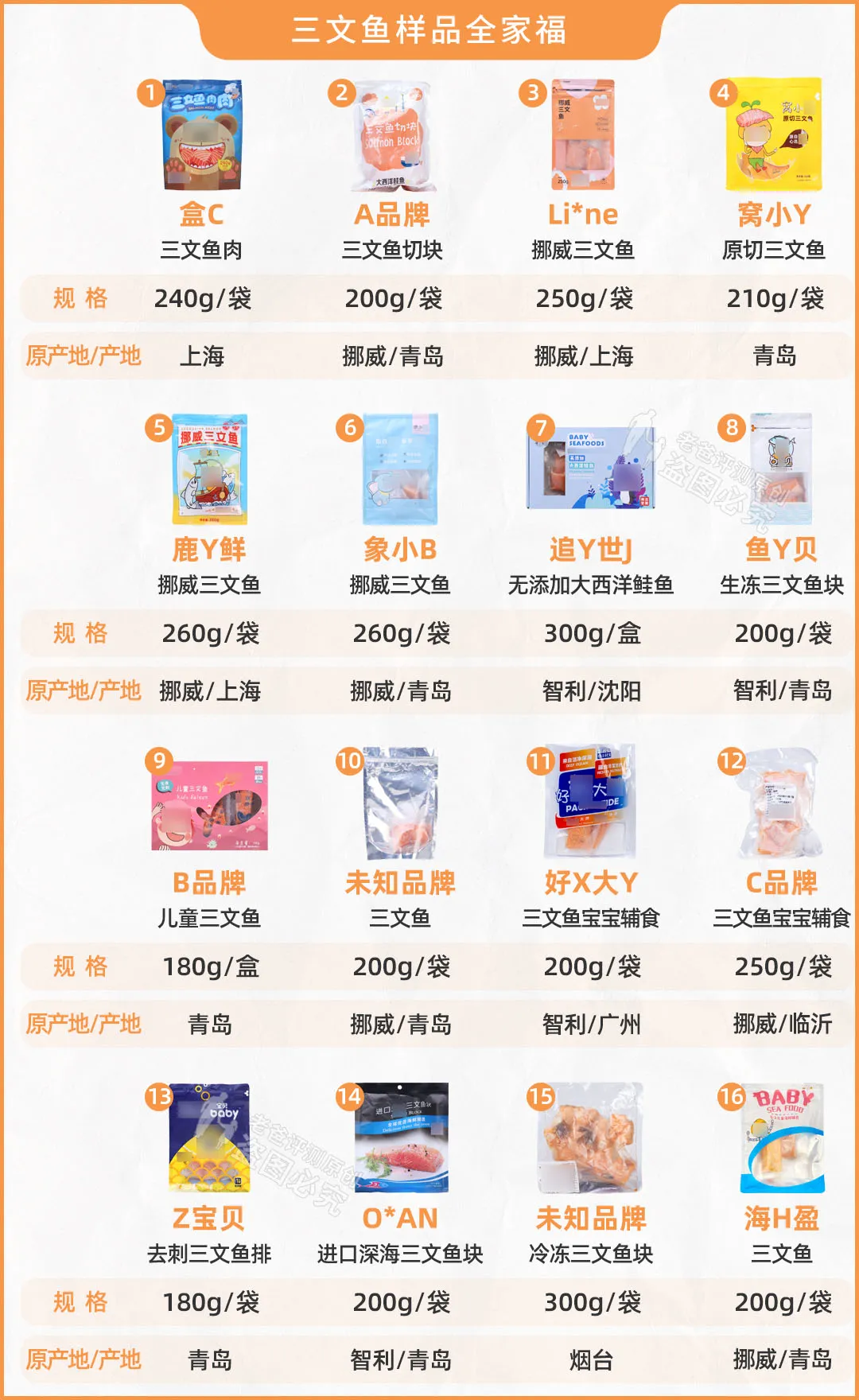 打着“专为宝宝设计”,却用冒牌三文鱼?26款鱼检测来了