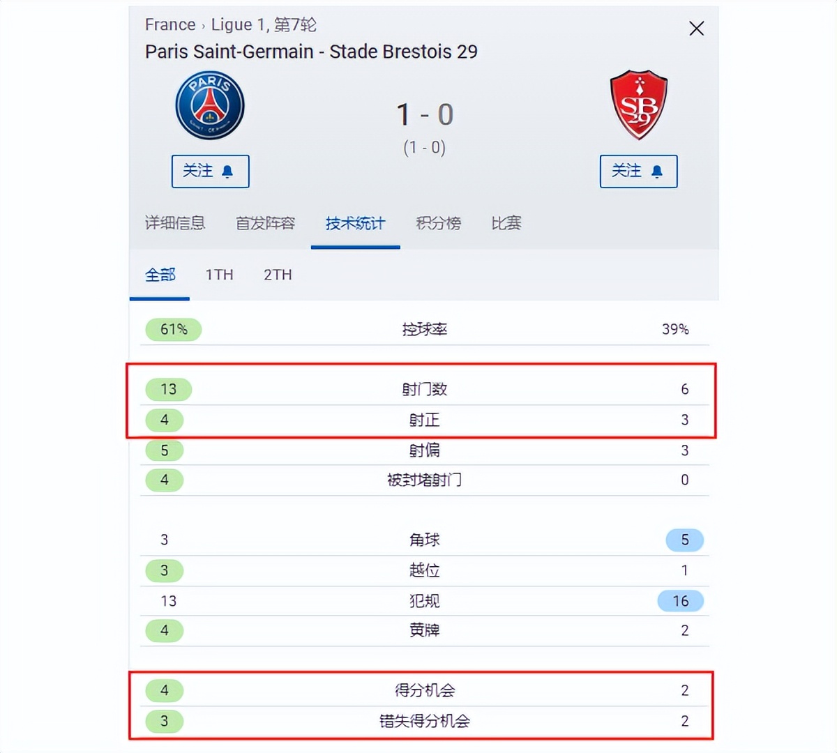 法甲马赛打什么阵型（巴黎新阵存在隐患！9场10球7助攻，内马尔掩盖了问题）