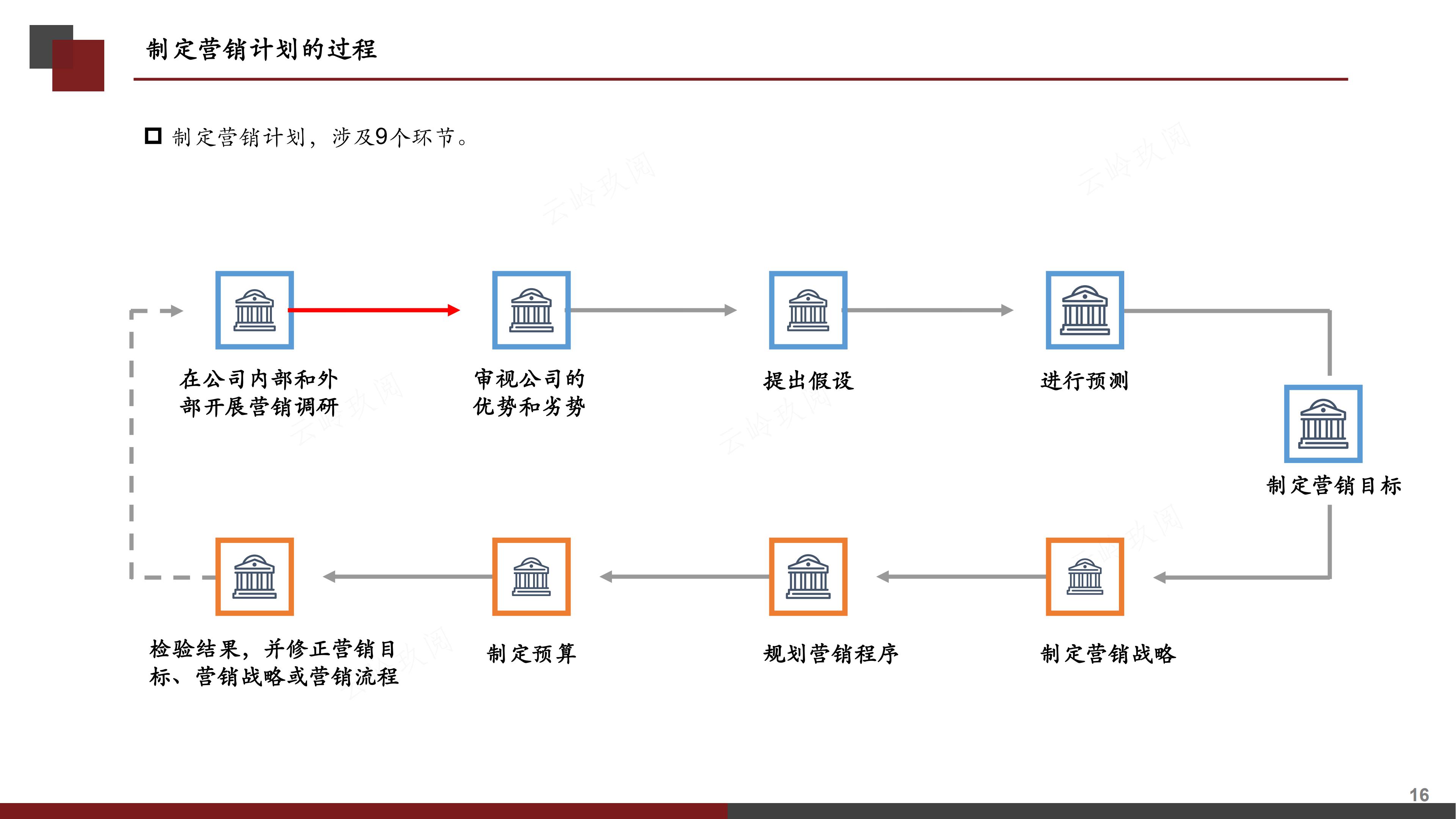 销售计划书怎么写（图解《如何撰写营销计划书》，分步式指导实战技巧与全案模拟）