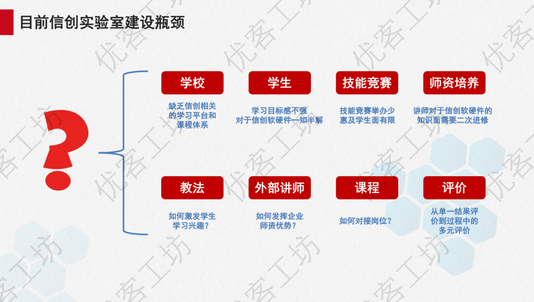 风口上的信创实验室如何建设？