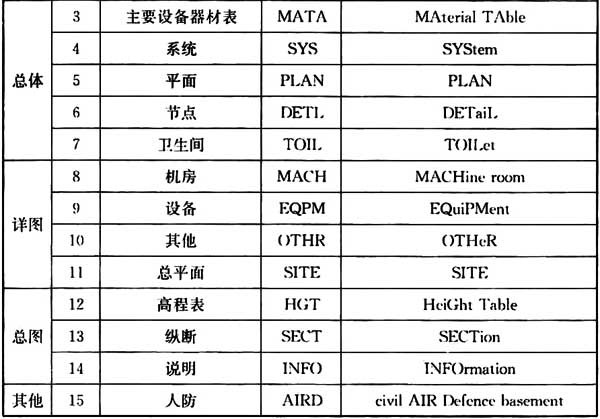 普通住宅新标准,住宅划分标准