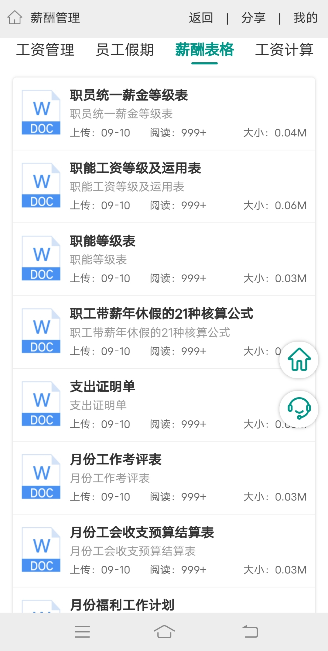 职员统一薪金等级表