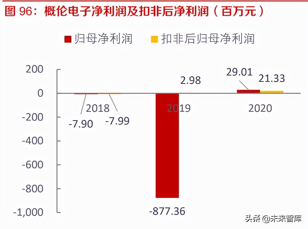 工业软件EDA深度研究：海外巨头的成功之路与国内厂商的破局之道