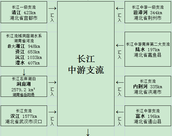 长江源头在哪个省(长江的源头及主要支流名录)