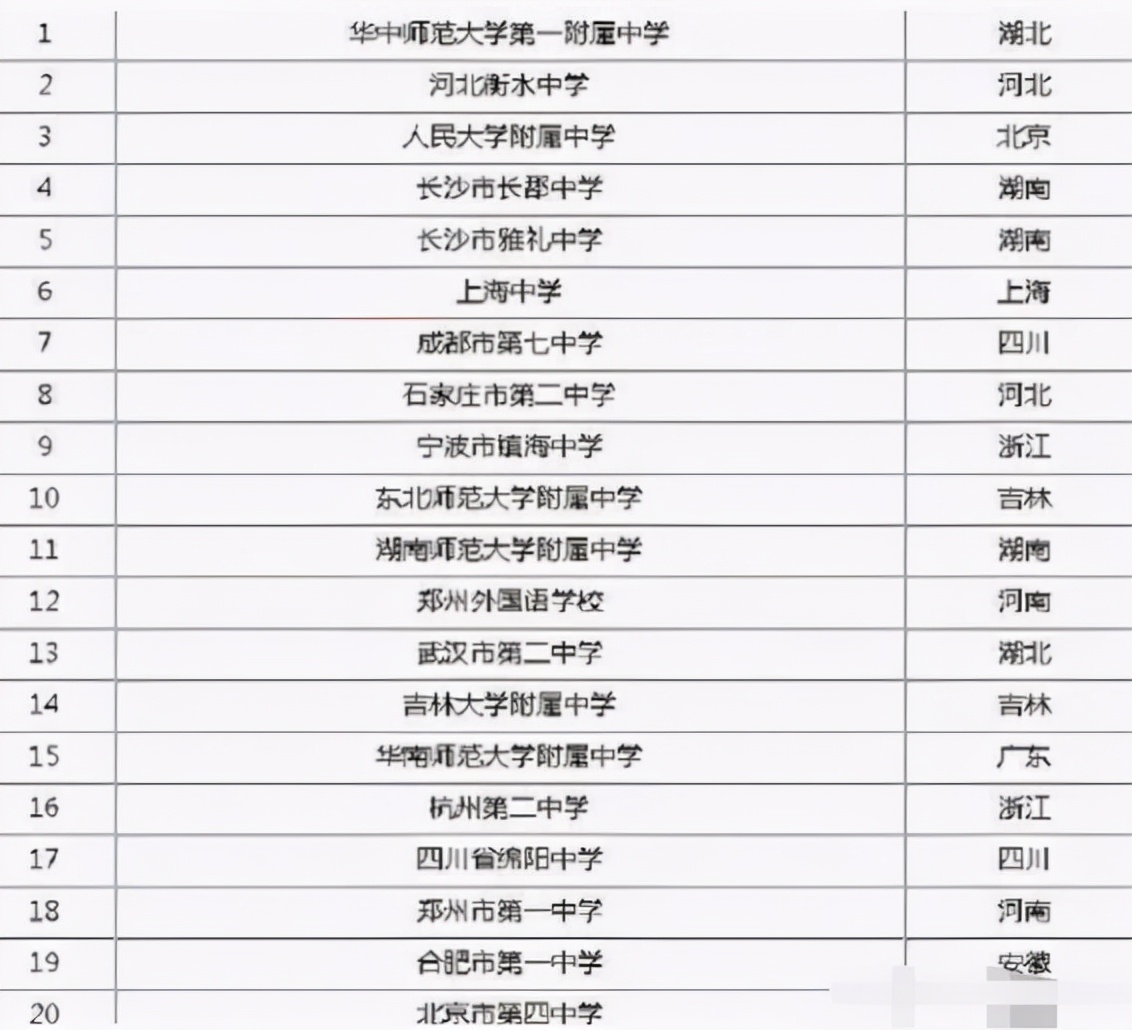 中国最好的高中排名前十（中国最好的高中排名前十位）-第1张图片-科灵网