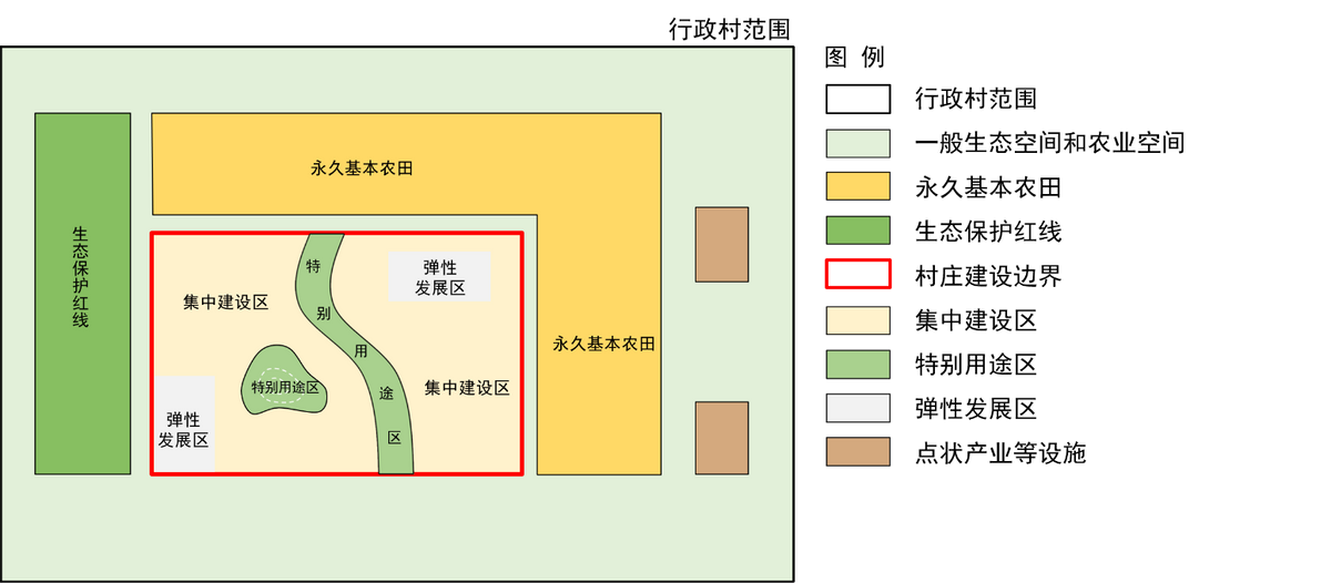 云南省村庄建设边界划定工作指引（征求意见稿）