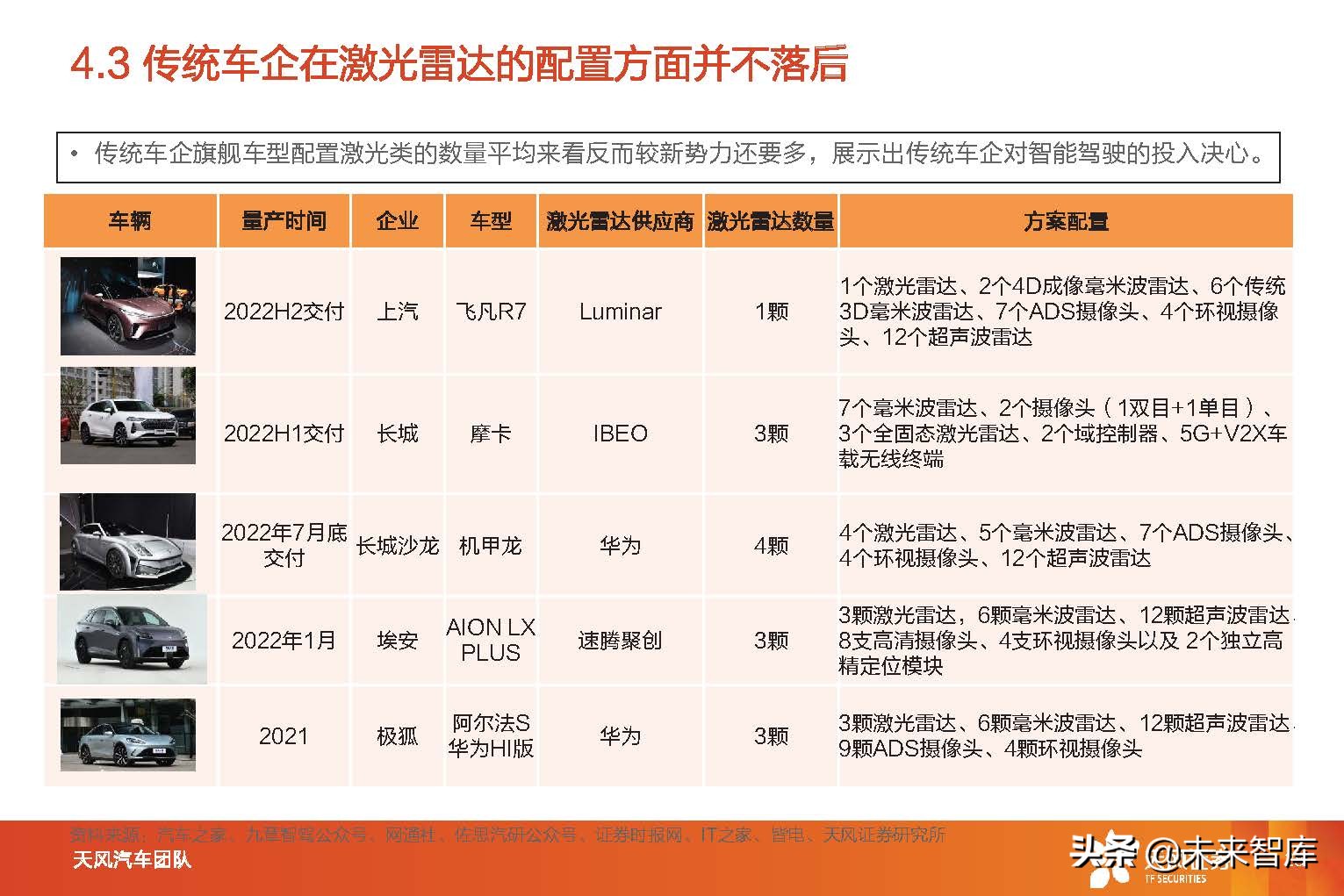智能汽车行业分析报告（智能汽车行业发展前景）